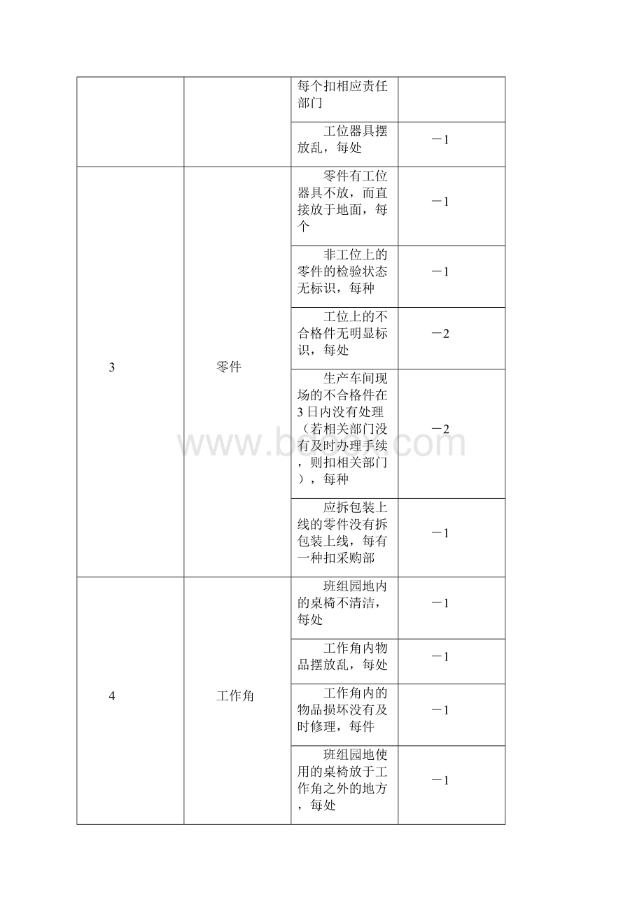 生产现场检查表.docx_第2页