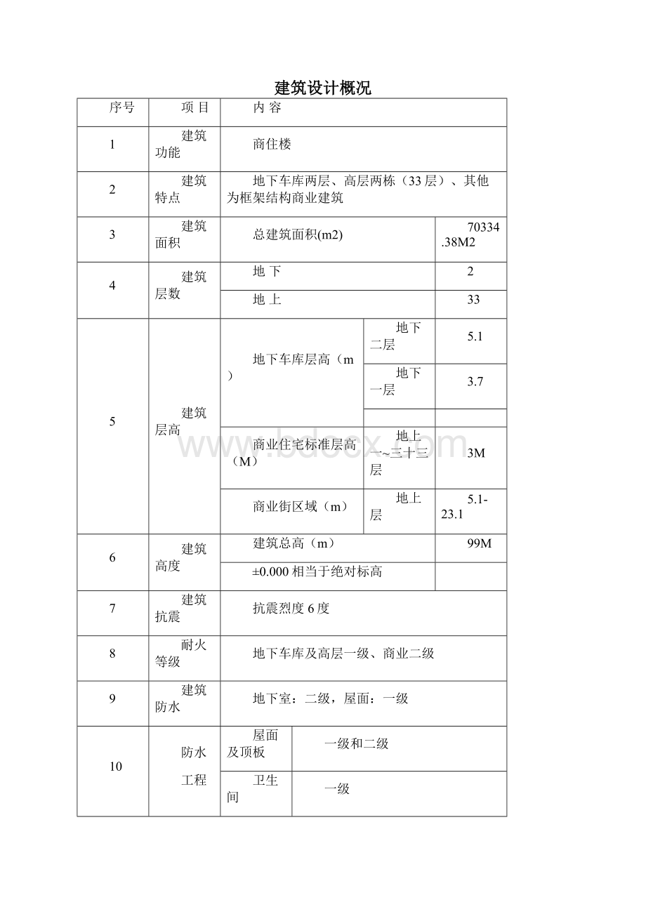 危大工程监理实施细则.docx_第3页