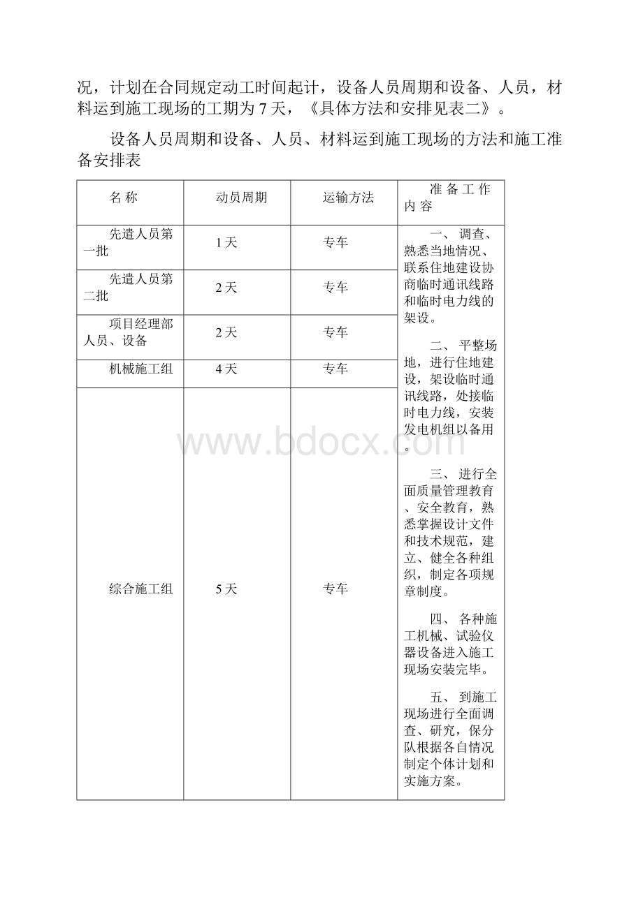 道路排水施工组织设计2.docx_第3页