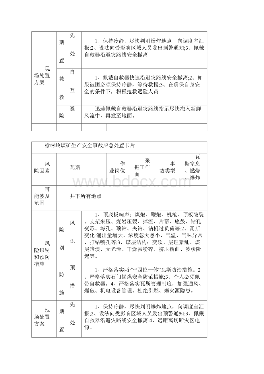 岗位应急处置卡.docx_第2页