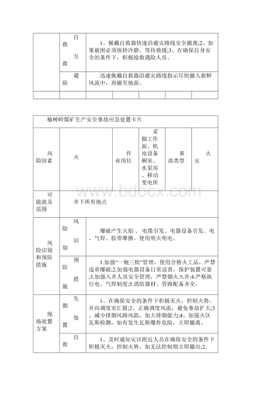 岗位应急处置卡.docx_第3页