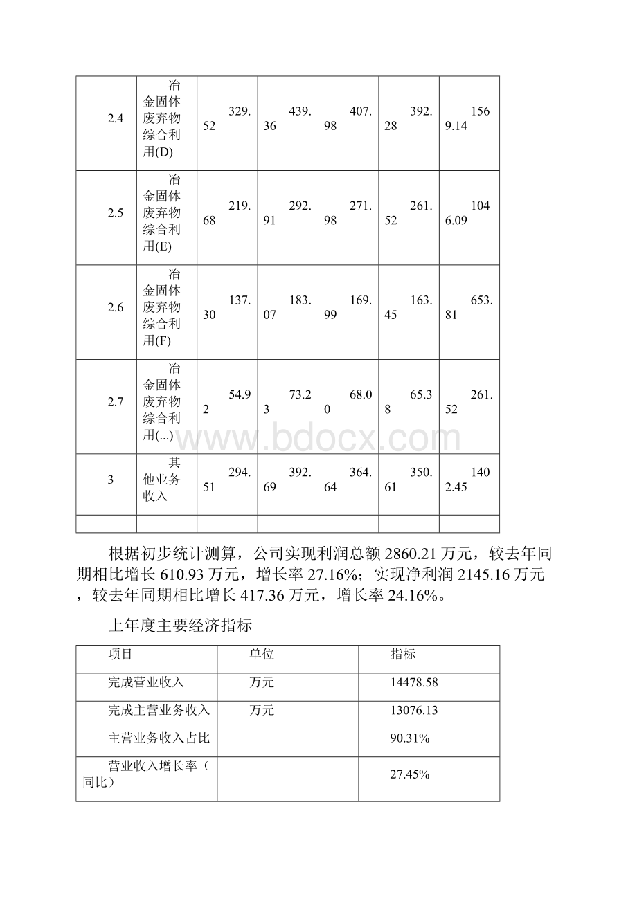 冶金固体废弃物综合利用项目立项申请报告投资计划模板.docx_第3页