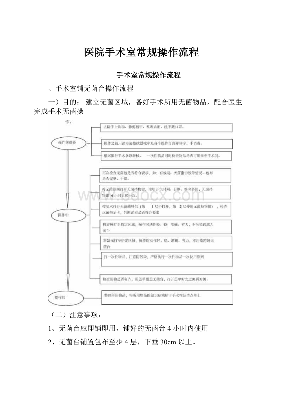 医院手术室常规操作流程.docx_第1页