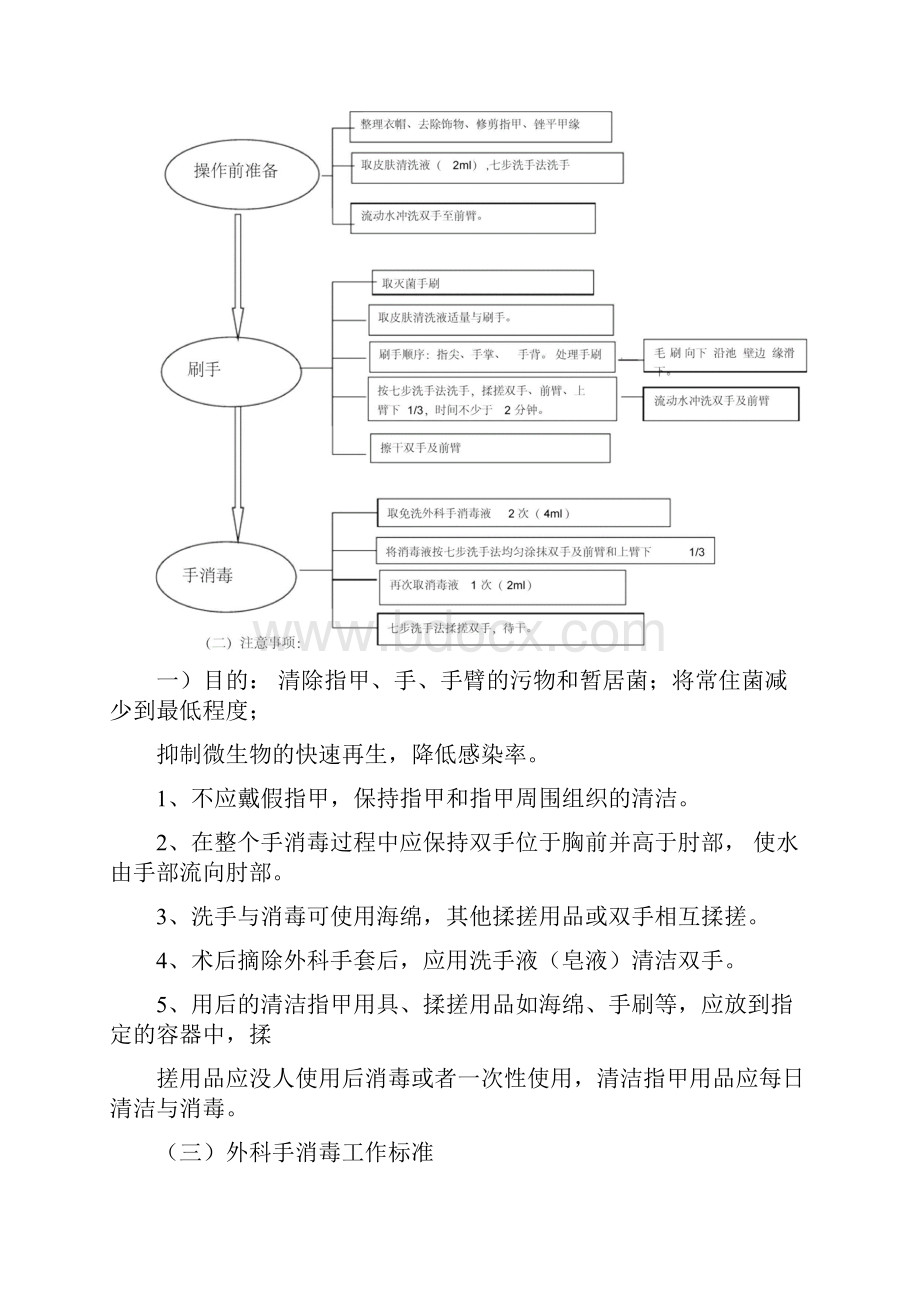 医院手术室常规操作流程.docx_第3页