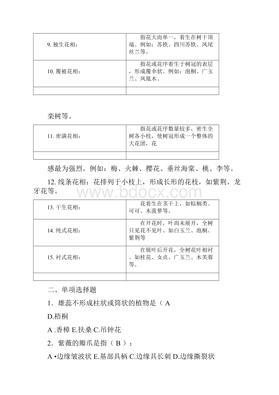 《园林树木学》复习题及答案.docx_第2页