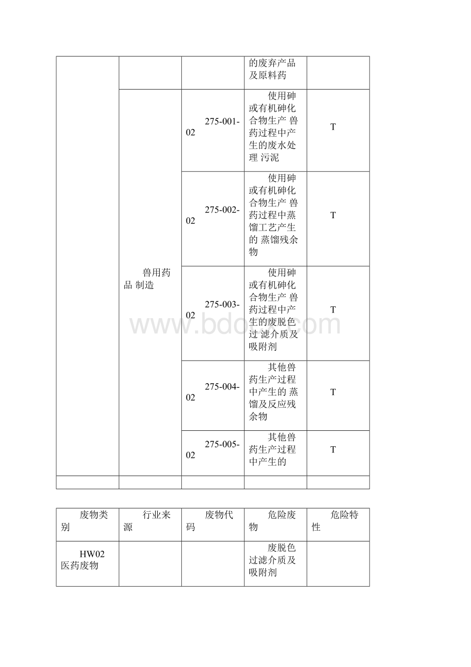 国家危险废物名录.docx_第3页