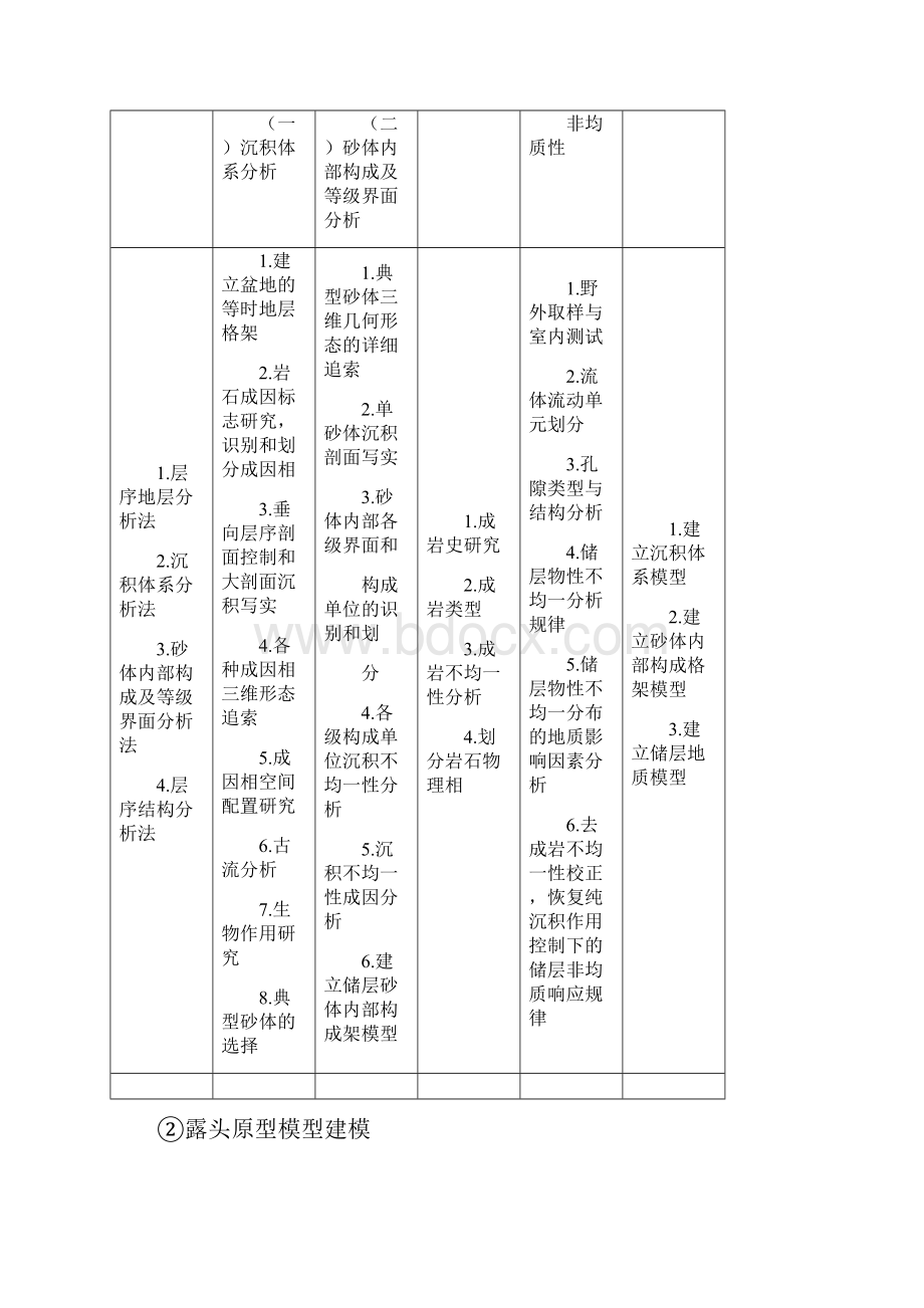 储层地质建模.docx_第3页