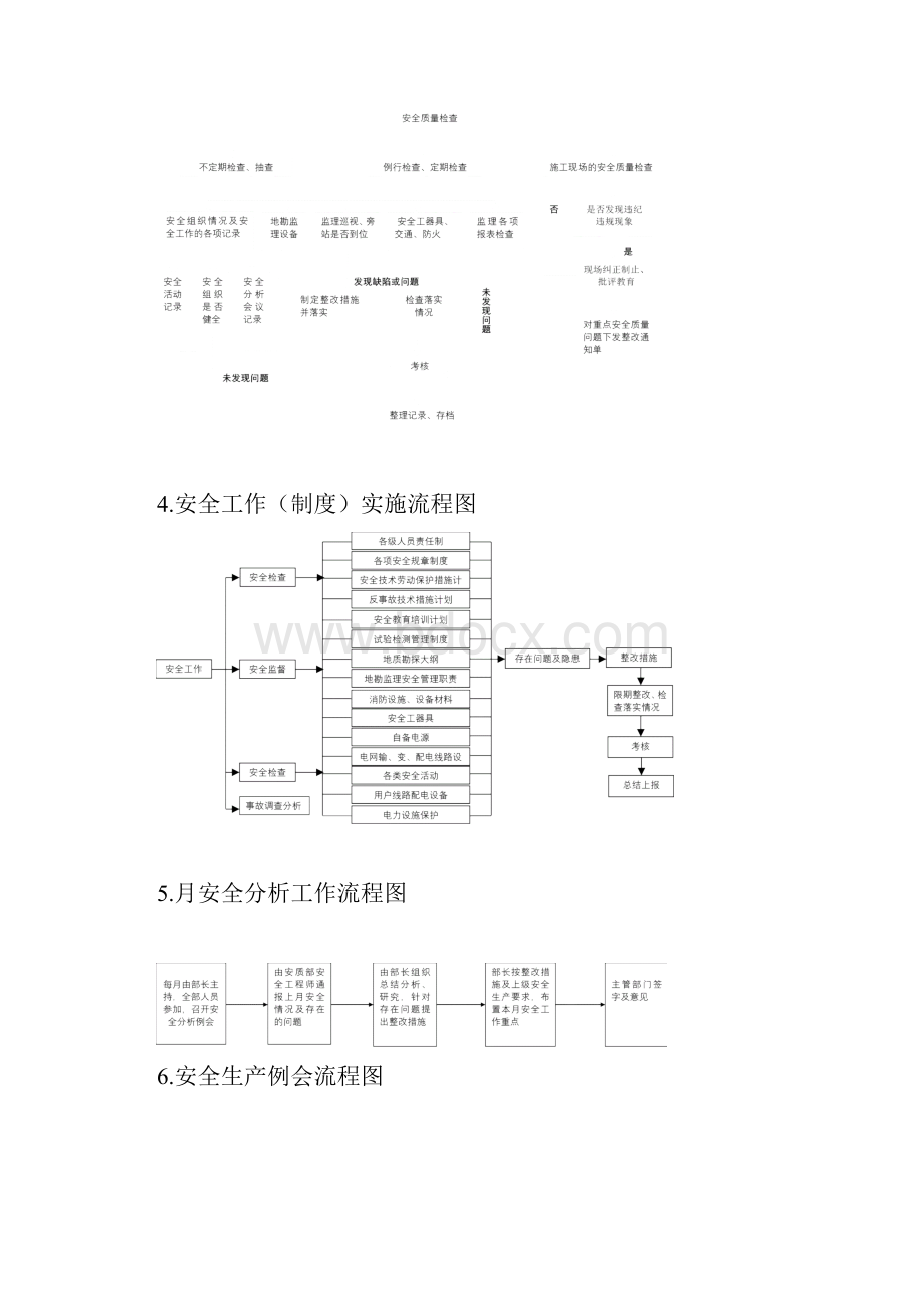 安全质量部工作流程图.docx_第2页