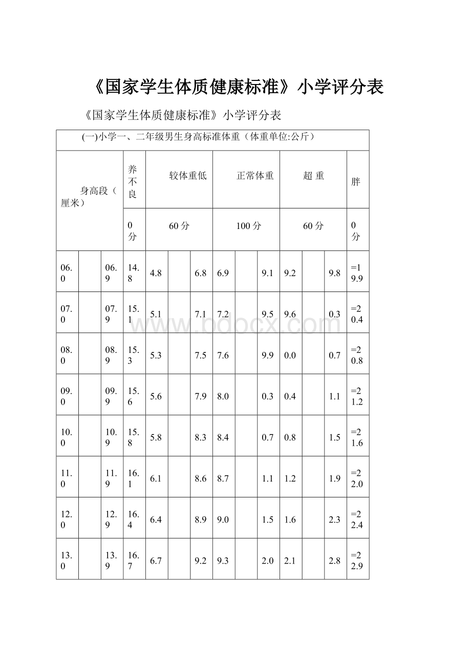 《国家学生体质健康标准》小学评分表.docx_第1页