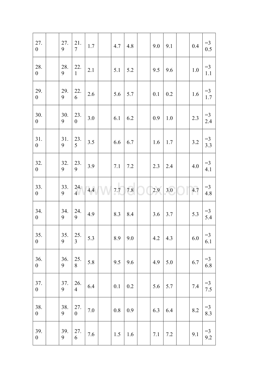 《国家学生体质健康标准》小学评分表.docx_第3页