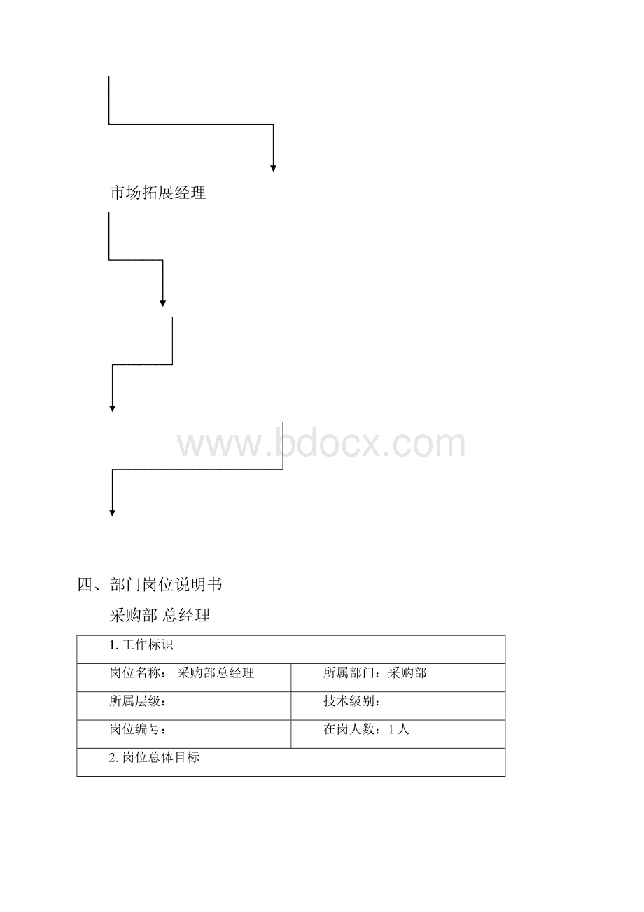 采购部.docx_第2页