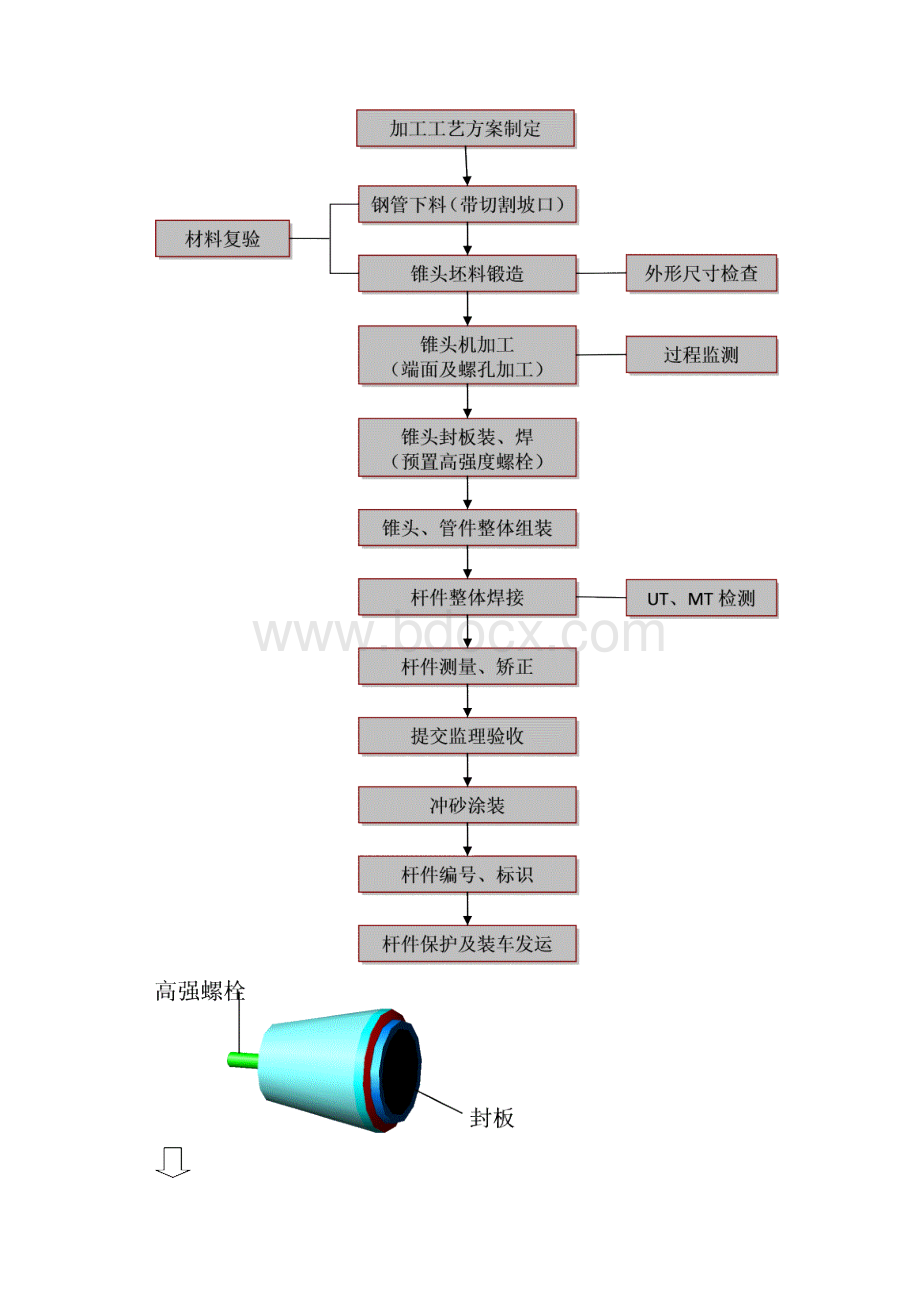 加油站网架杆件更换12 修订最终版.docx_第3页