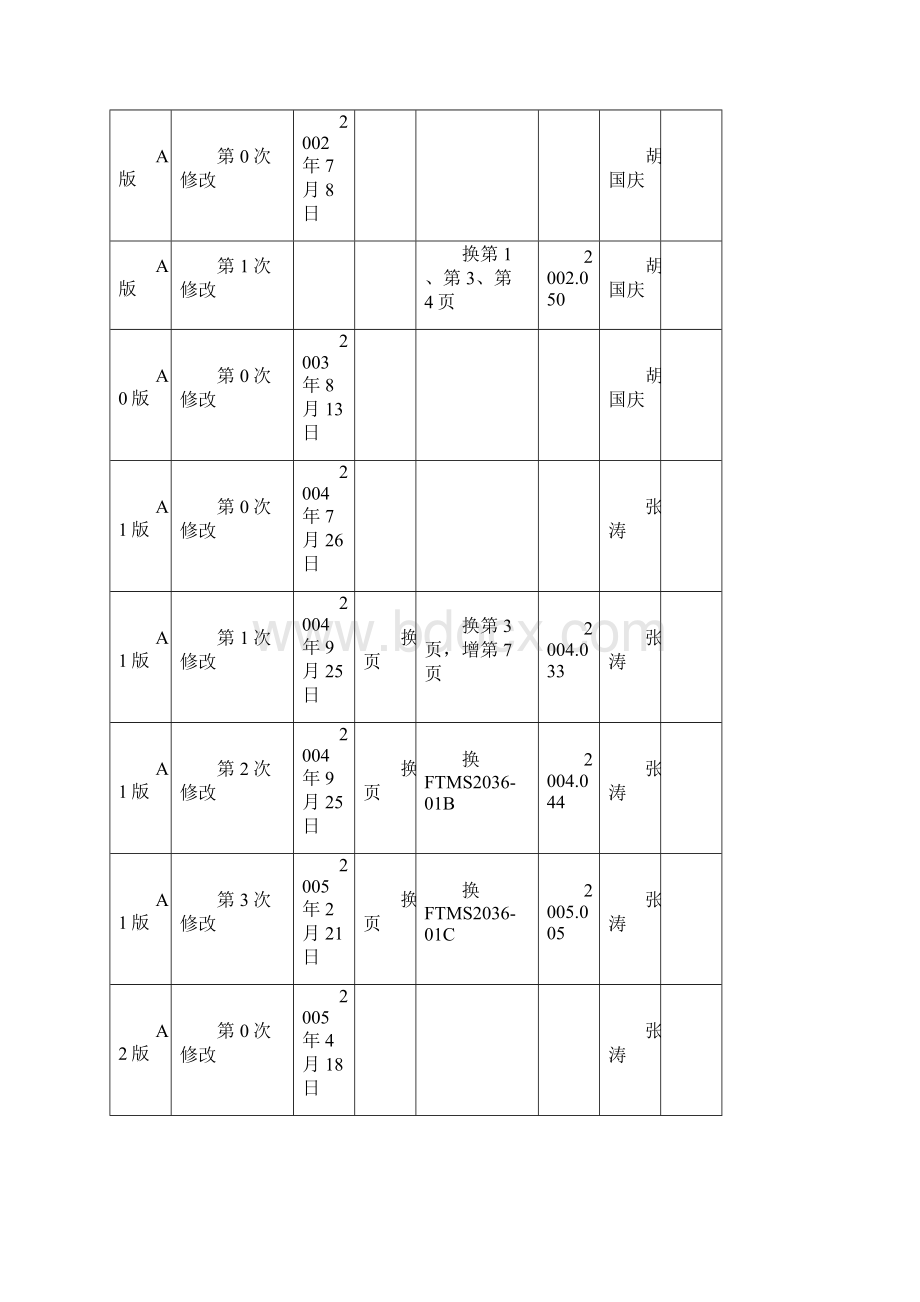 成品出厂抽查检验控制程序自己修改版.docx_第2页