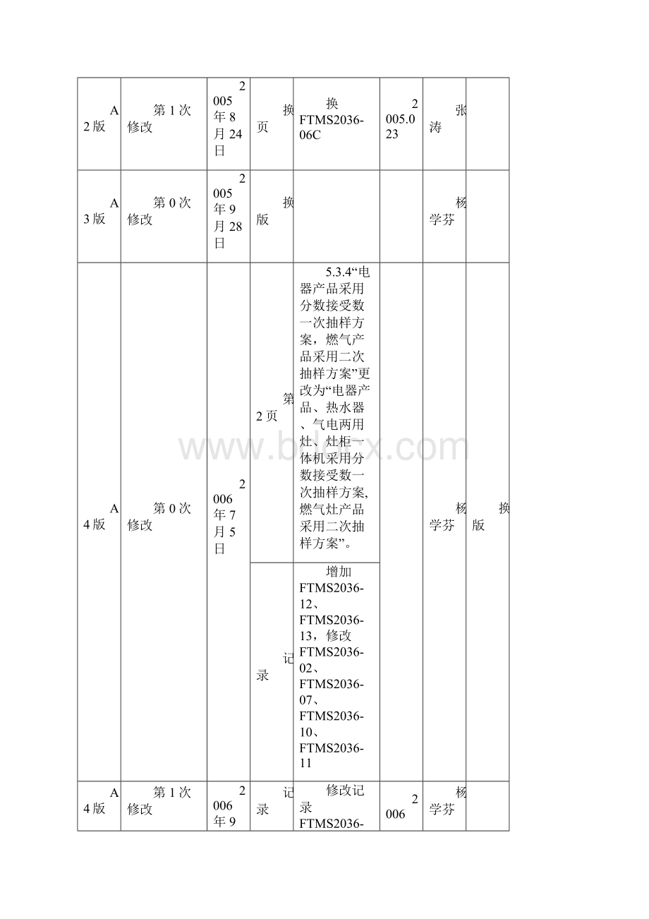 成品出厂抽查检验控制程序自己修改版.docx_第3页