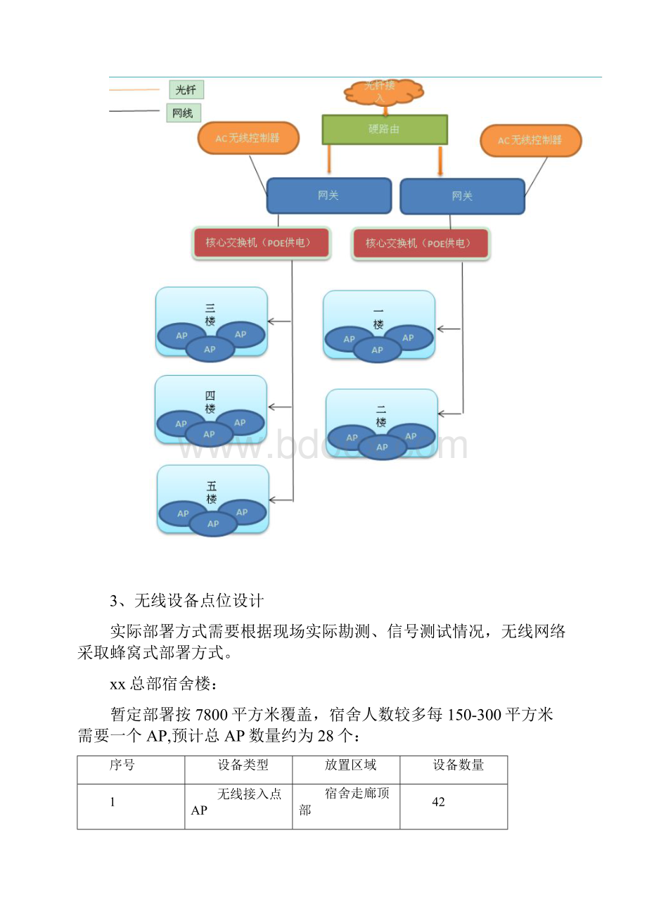 85一套完整的无线wifi覆盖系统施工方案.docx_第2页