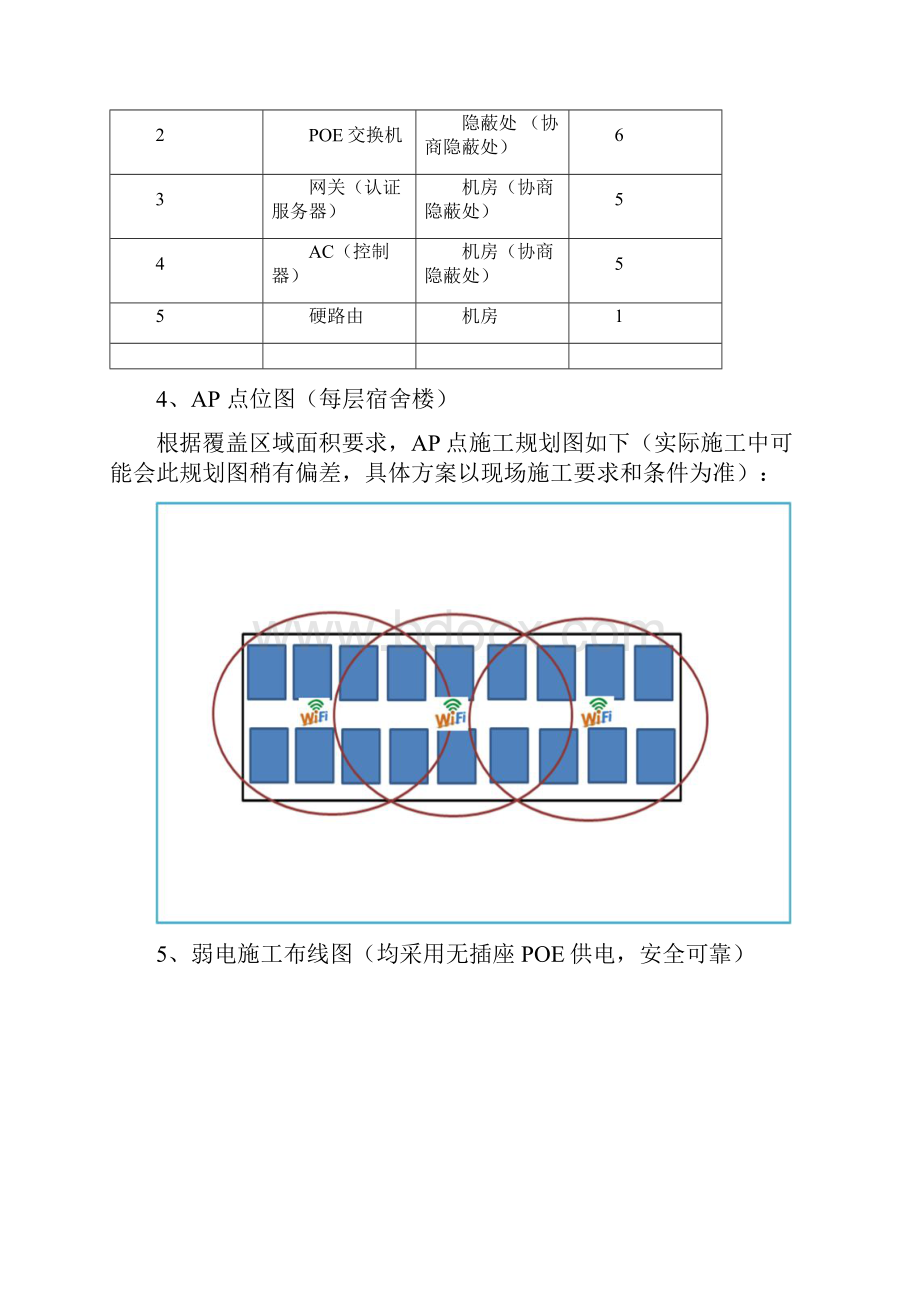 85一套完整的无线wifi覆盖系统施工方案.docx_第3页