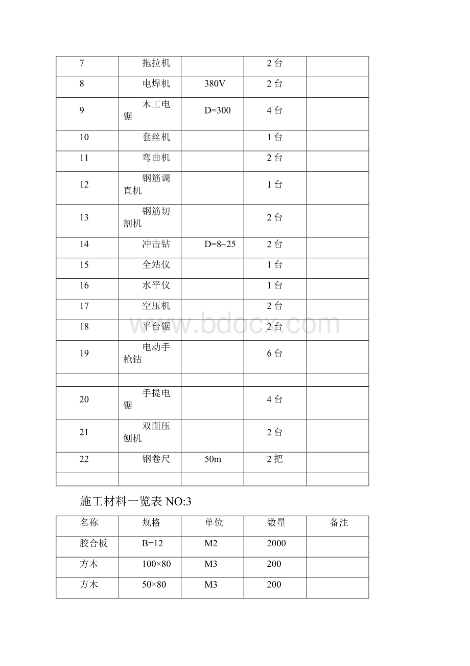 主厂房基础施工方案1.docx_第3页