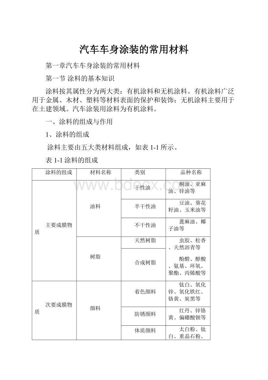 汽车车身涂装的常用材料.docx