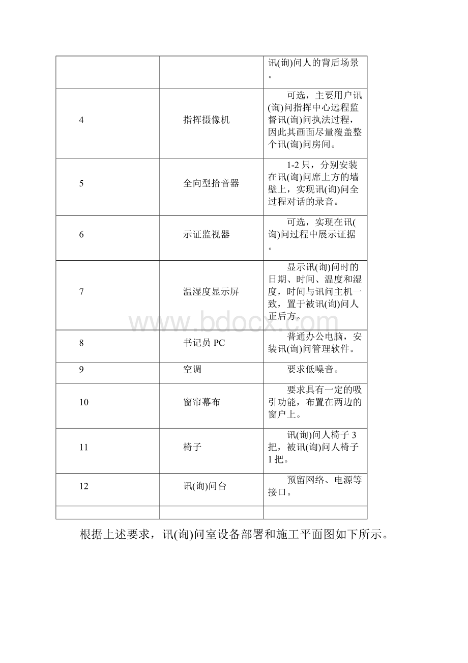 海康公安审讯室同步录音录像系统解决方案.docx_第3页