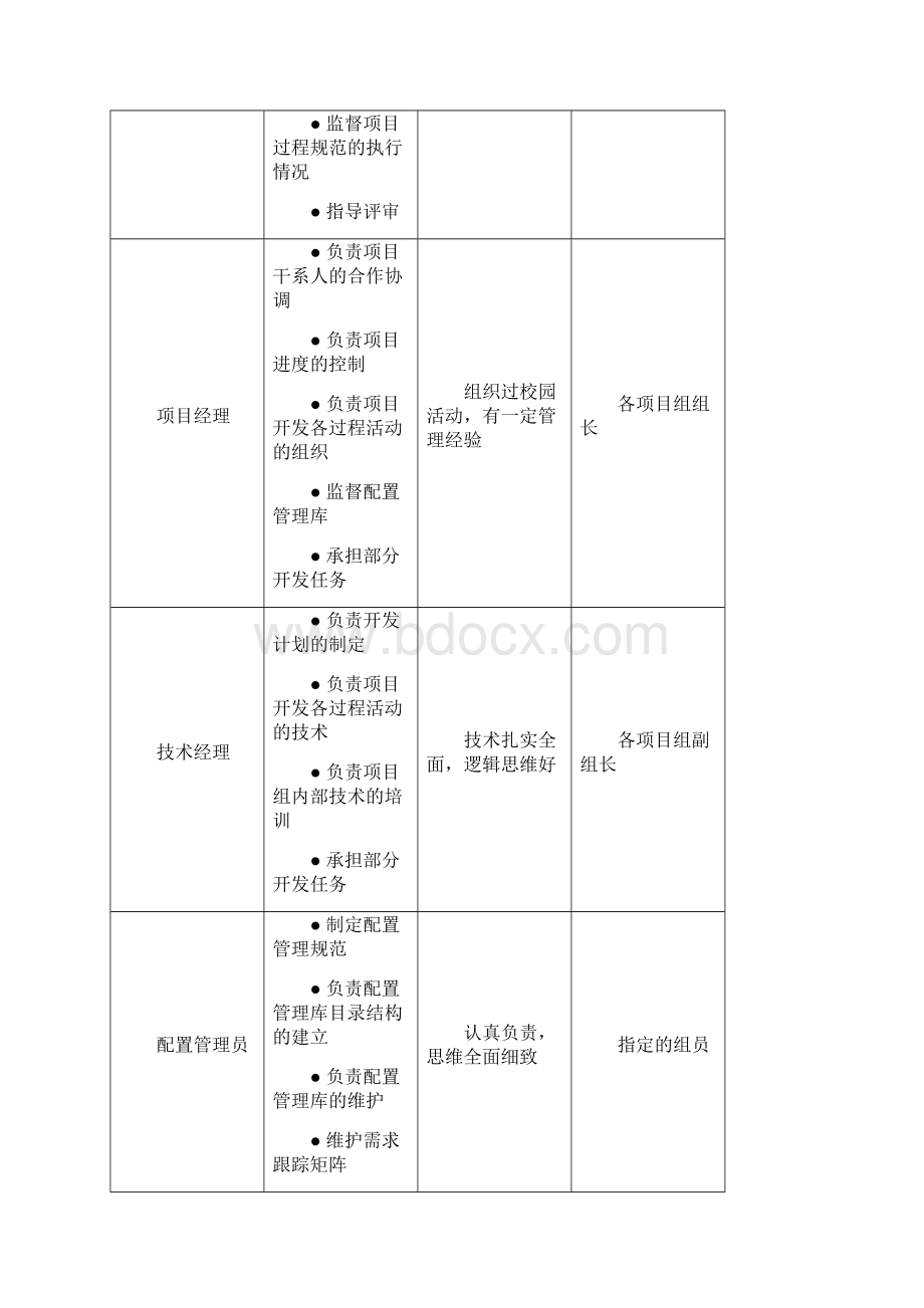 项目实训学生指导手册.docx_第3页