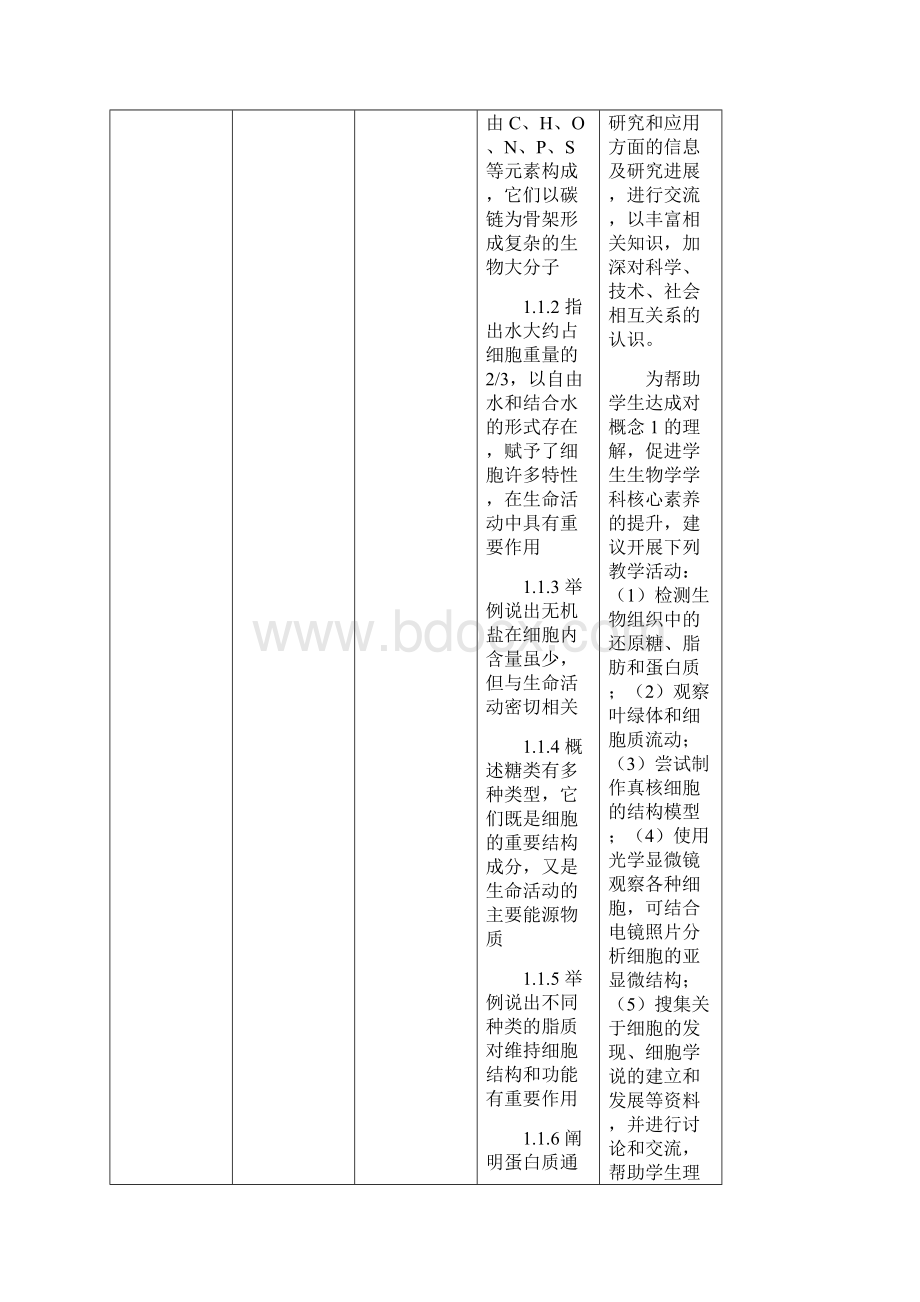 江苏省普通高中届课程内容调整说明生物.docx_第2页