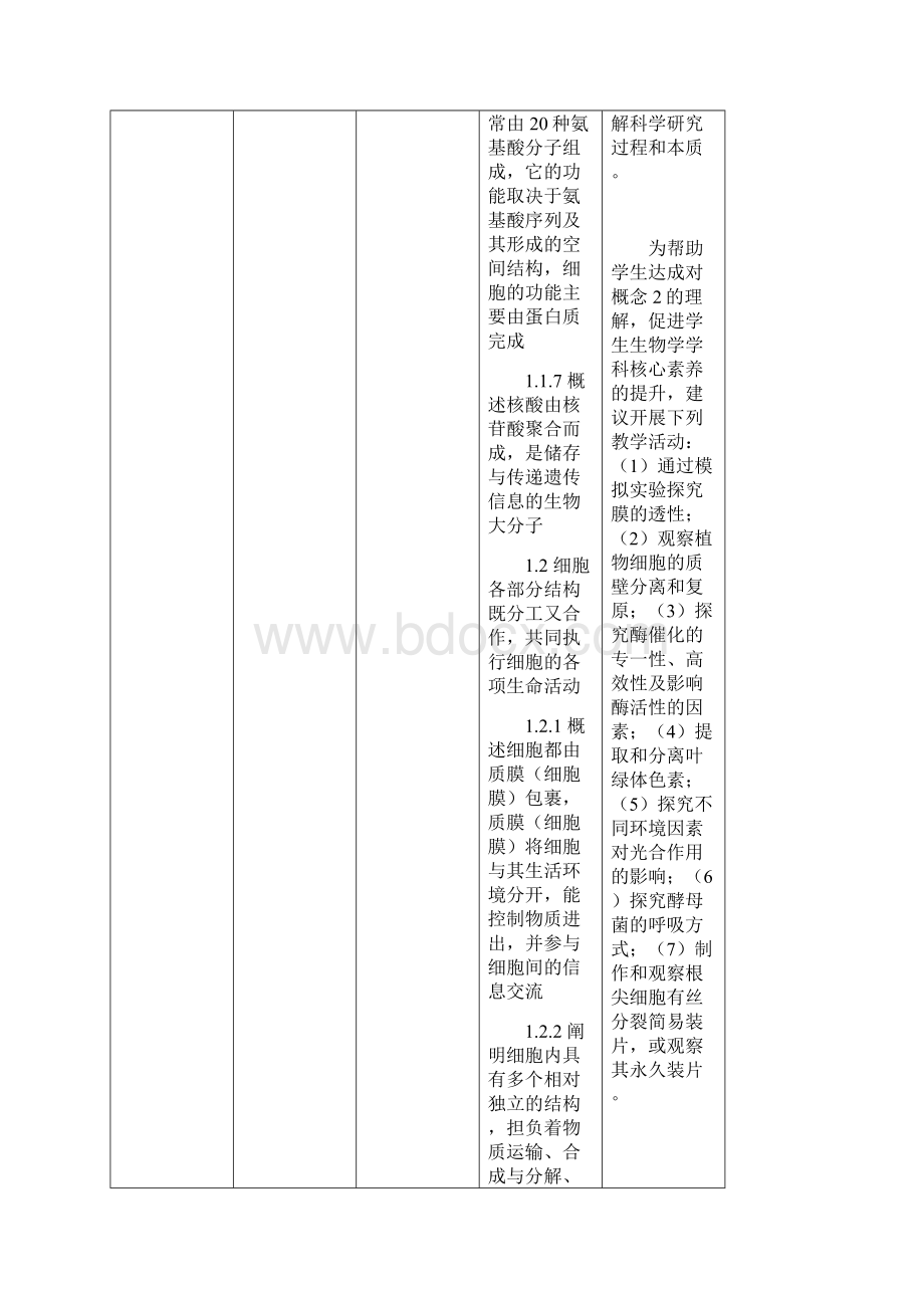 江苏省普通高中届课程内容调整说明生物.docx_第3页