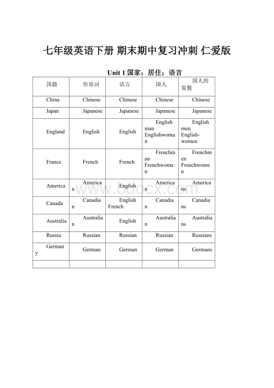 七年级英语下册 期末期中复习冲刺 仁爱版.docx_第1页