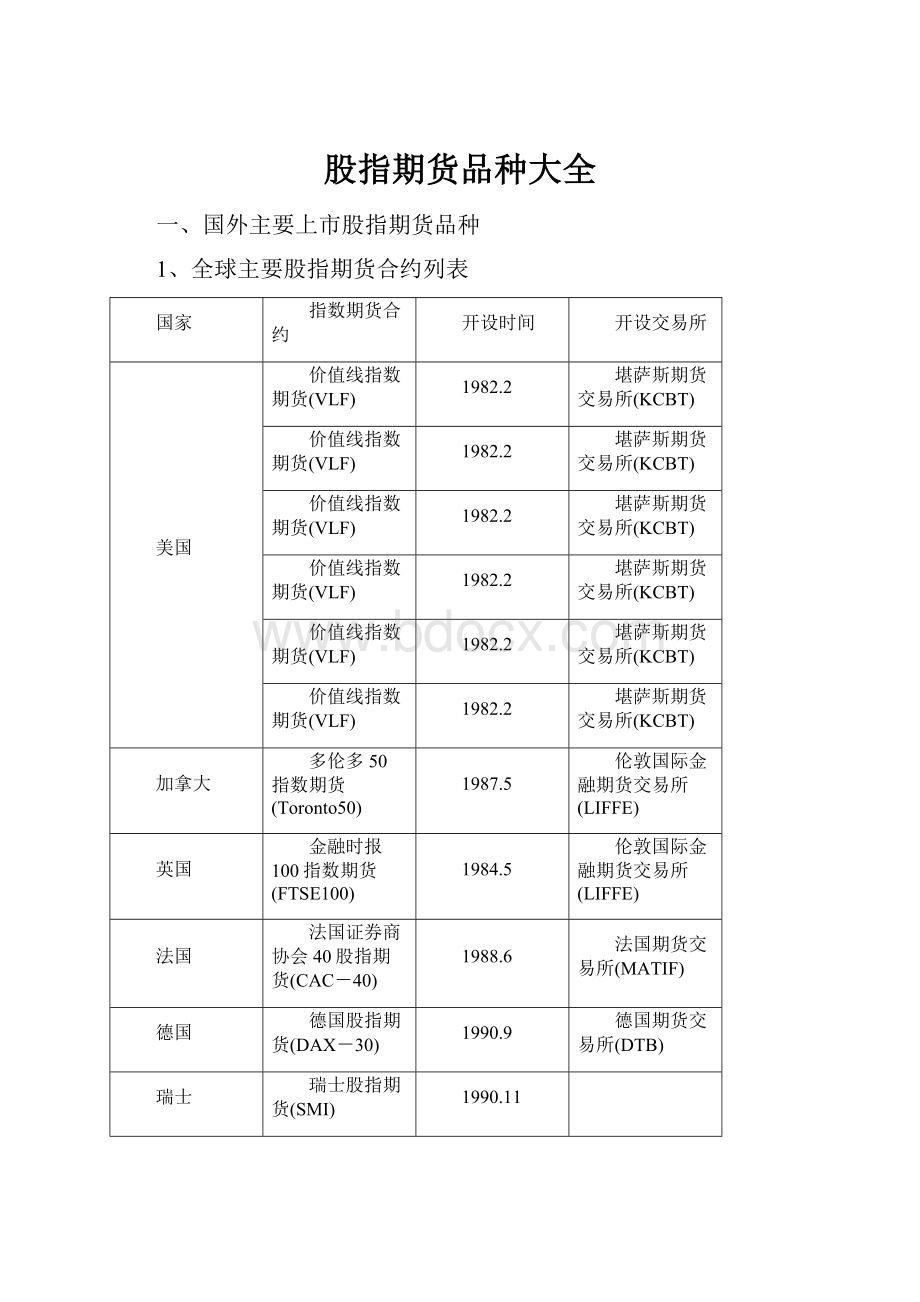 股指期货品种大全.docx