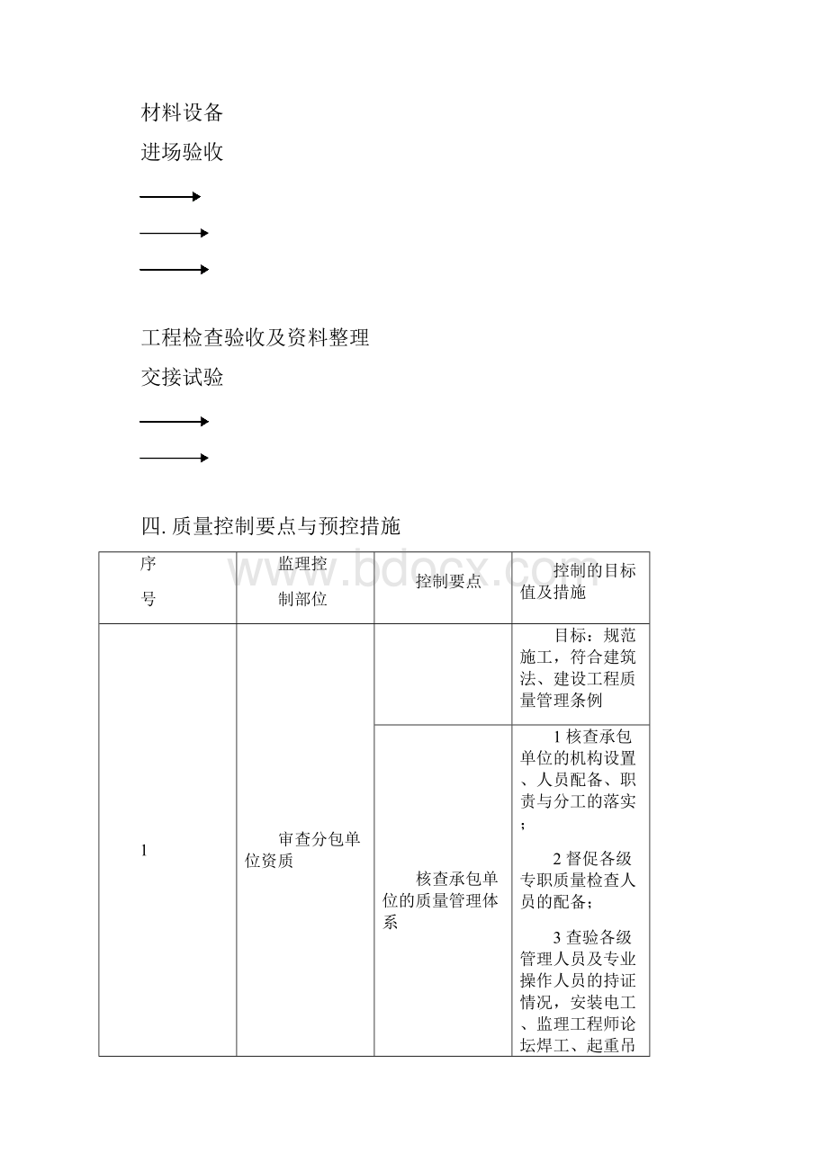 变配电室安装施工监理实施细则.docx_第3页