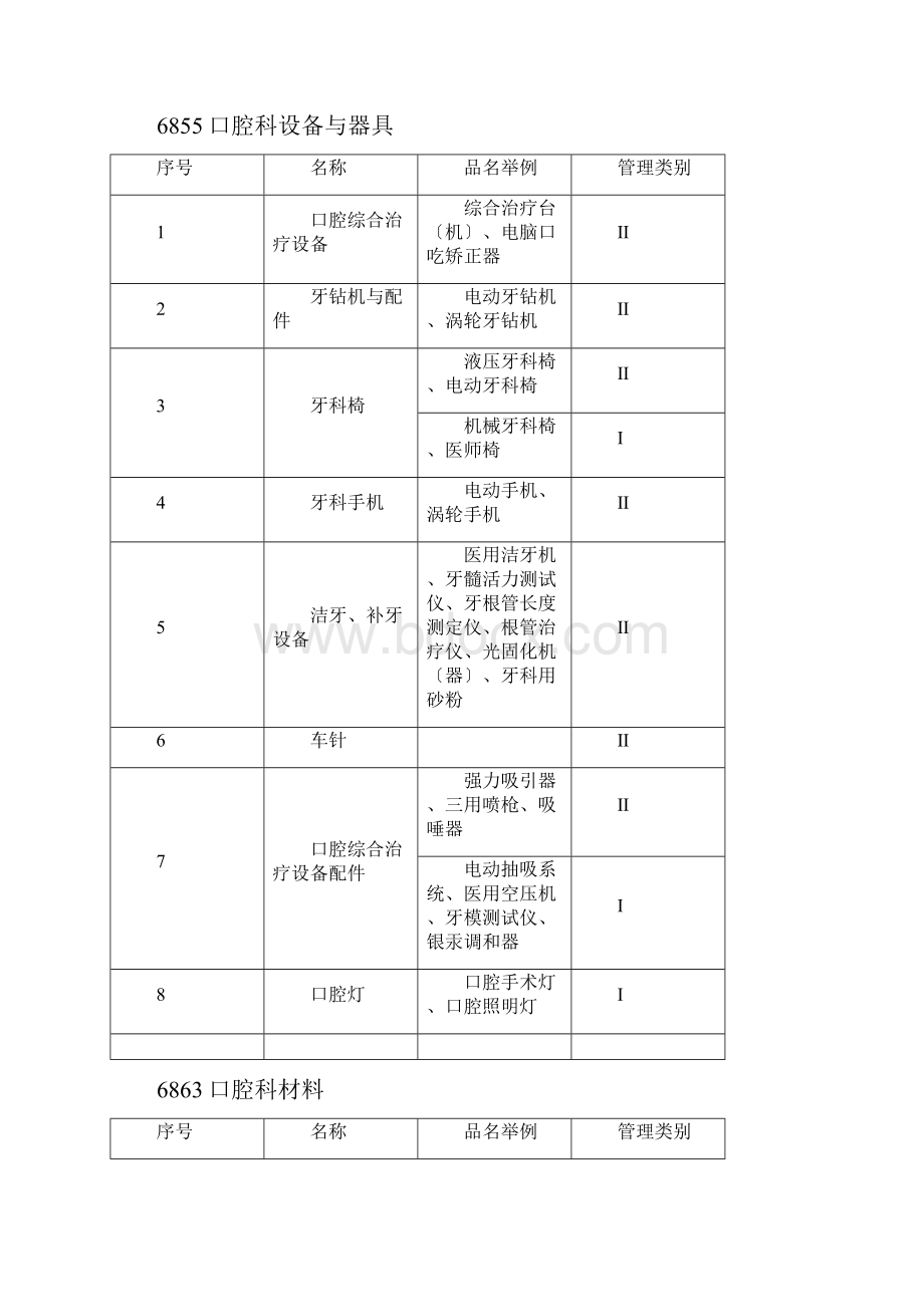 牙科医疗器械行业调研.docx_第2页