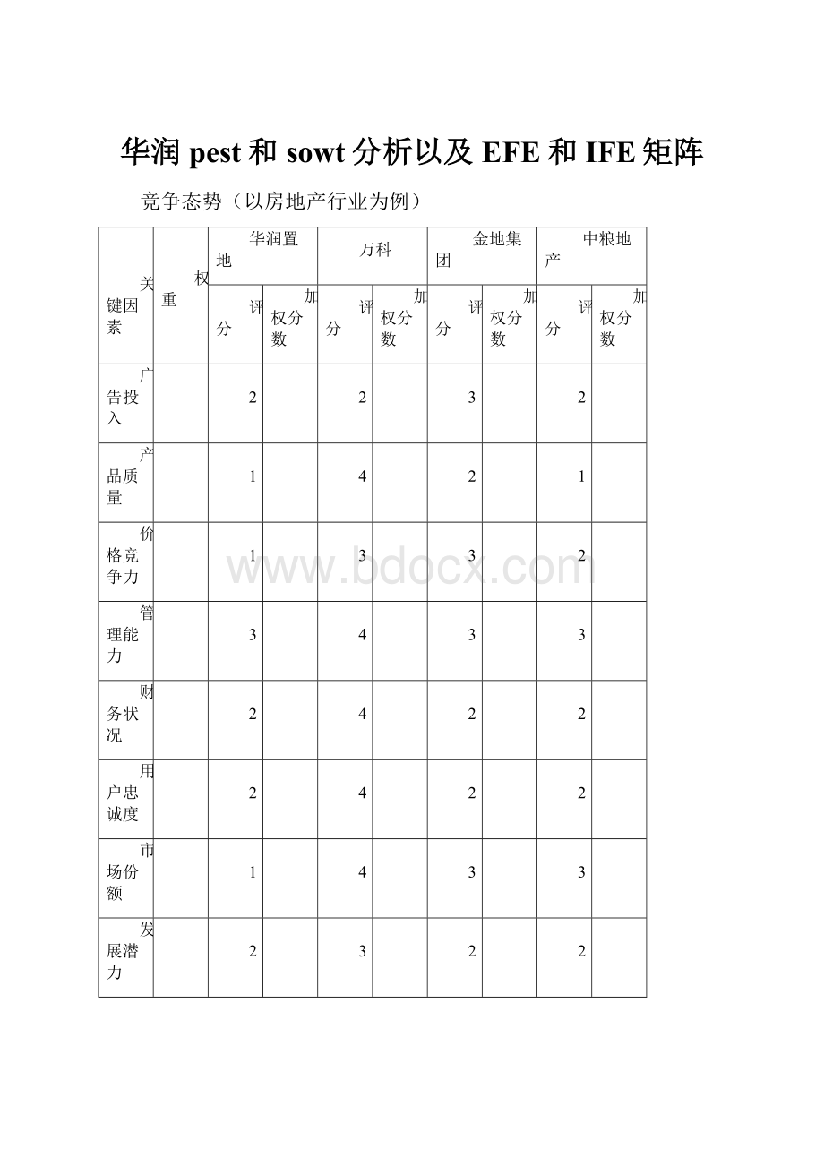 华润pest和sowt分析以及EFE和IFE矩阵.docx