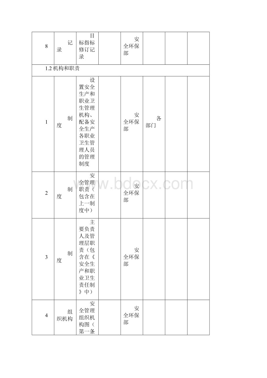 安全生产标准化体系文件一览表正式版.docx_第3页