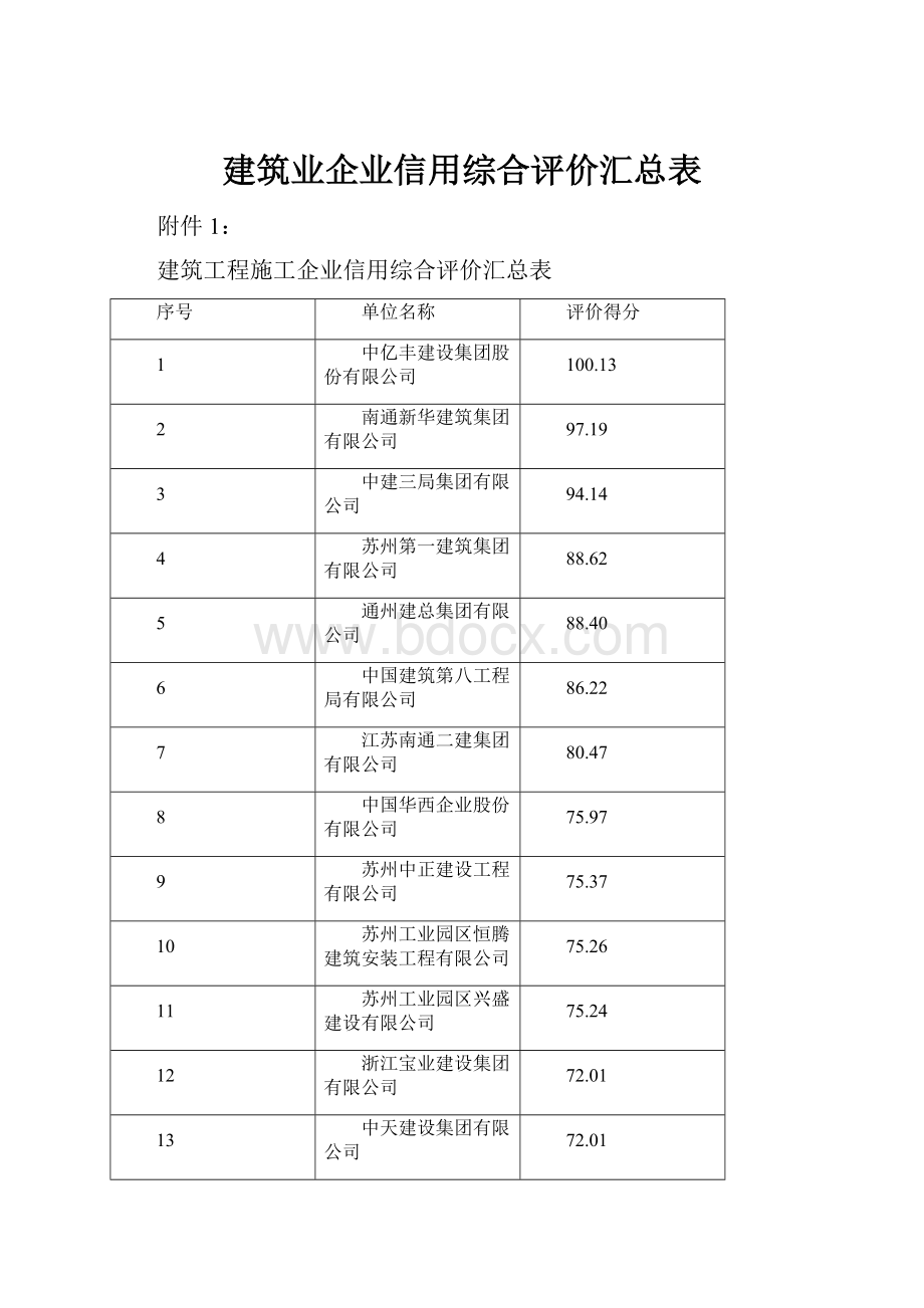 建筑业企业信用综合评价汇总表.docx_第1页