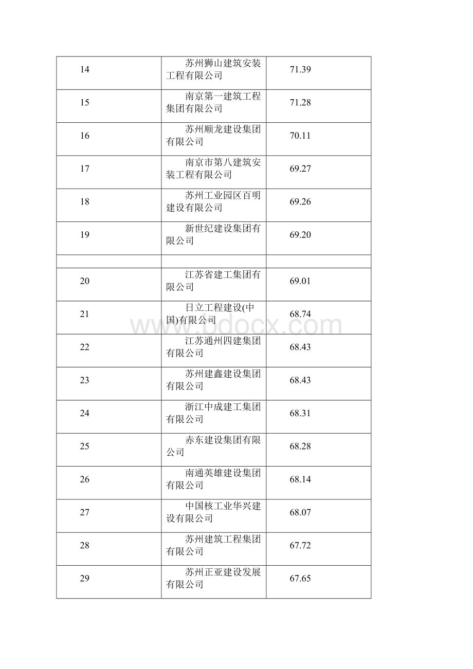 建筑业企业信用综合评价汇总表.docx_第2页