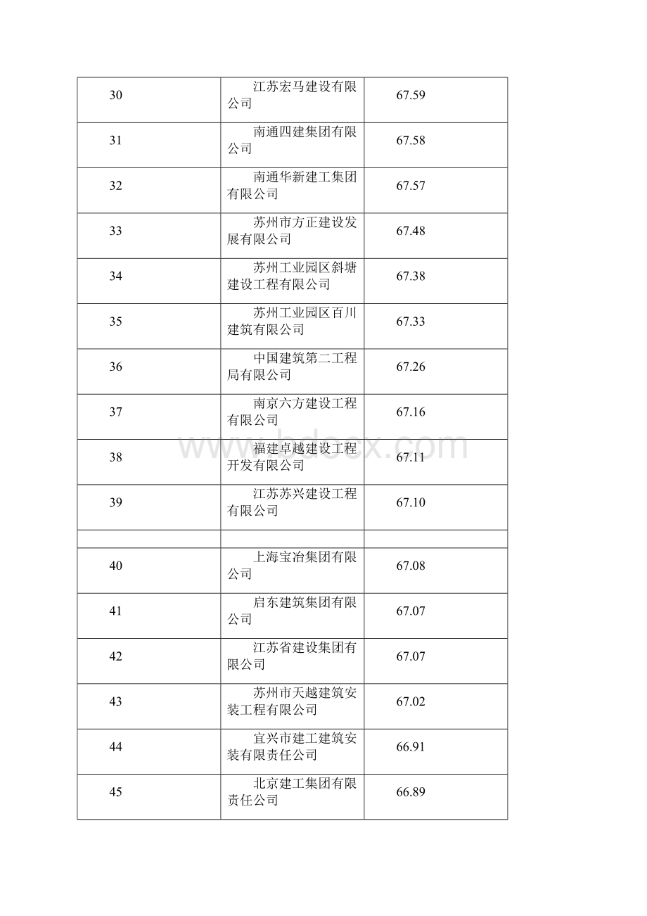 建筑业企业信用综合评价汇总表.docx_第3页