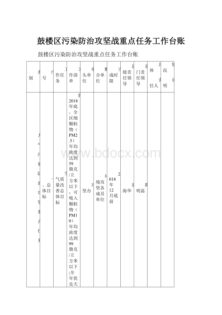 鼓楼区污染防治攻坚战重点任务工作台账.docx_第1页