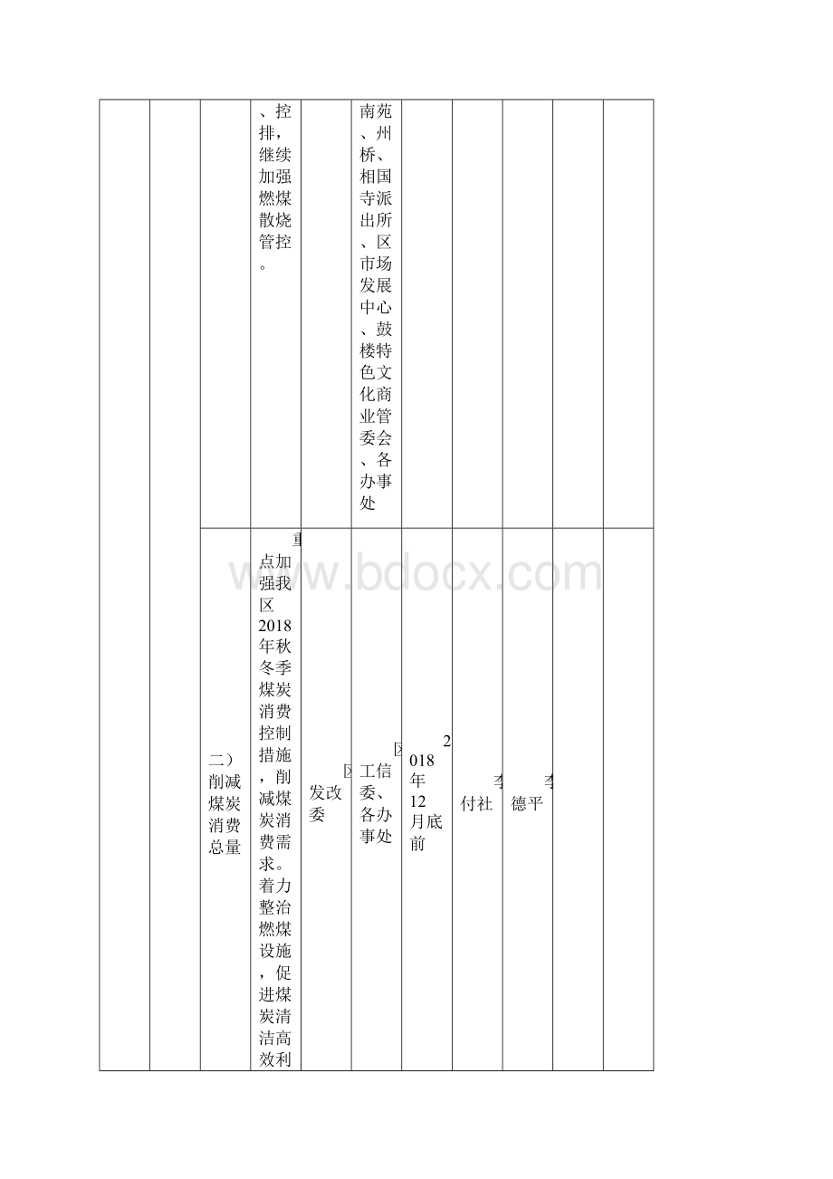 鼓楼区污染防治攻坚战重点任务工作台账.docx_第3页