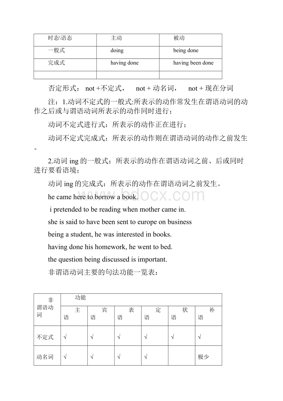 非谓语动词用法归纳档.docx_第2页