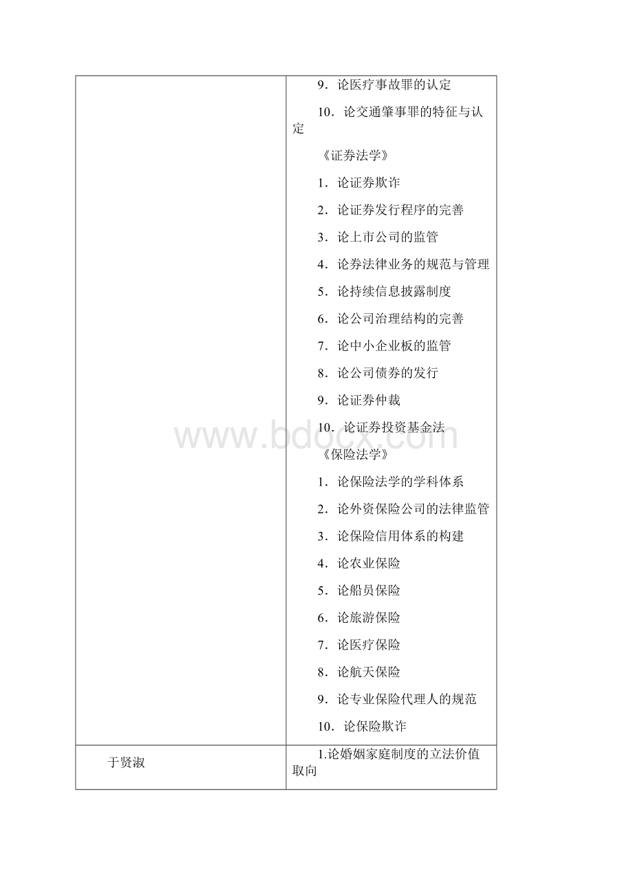 二学历及自考本科学历论文选题.docx_第3页