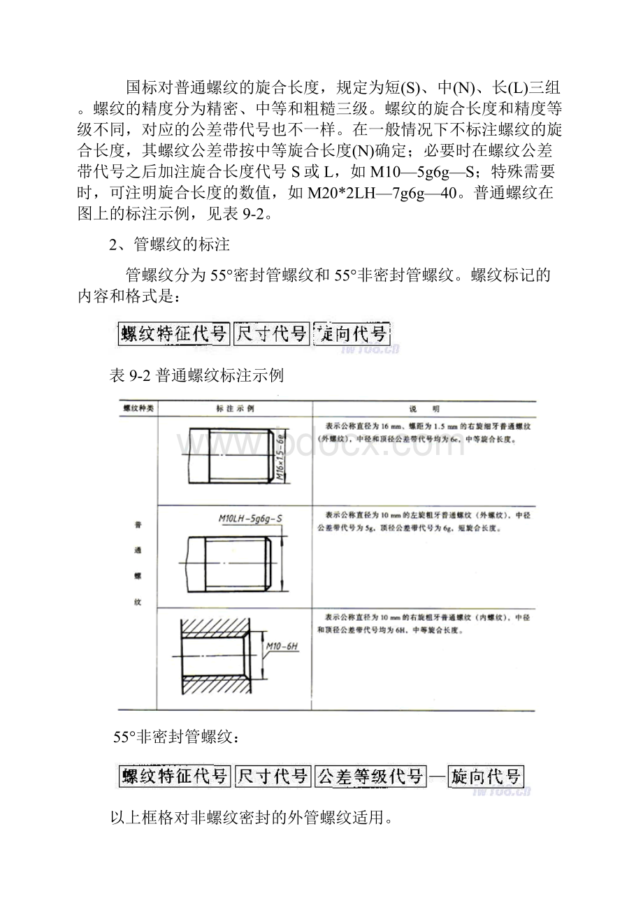 螺纹NPTPTGZG BSPP BSPT NPT RP RC R1 各种英标 美标 螺纹的区别及标准.docx_第2页