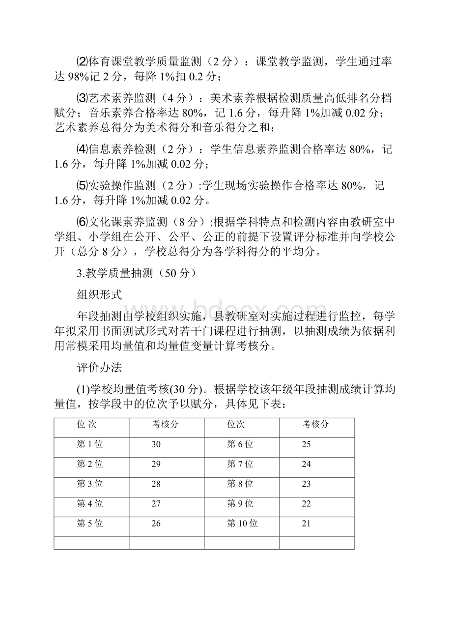 xx中小学教学质量管理综合评价方案.docx_第2页