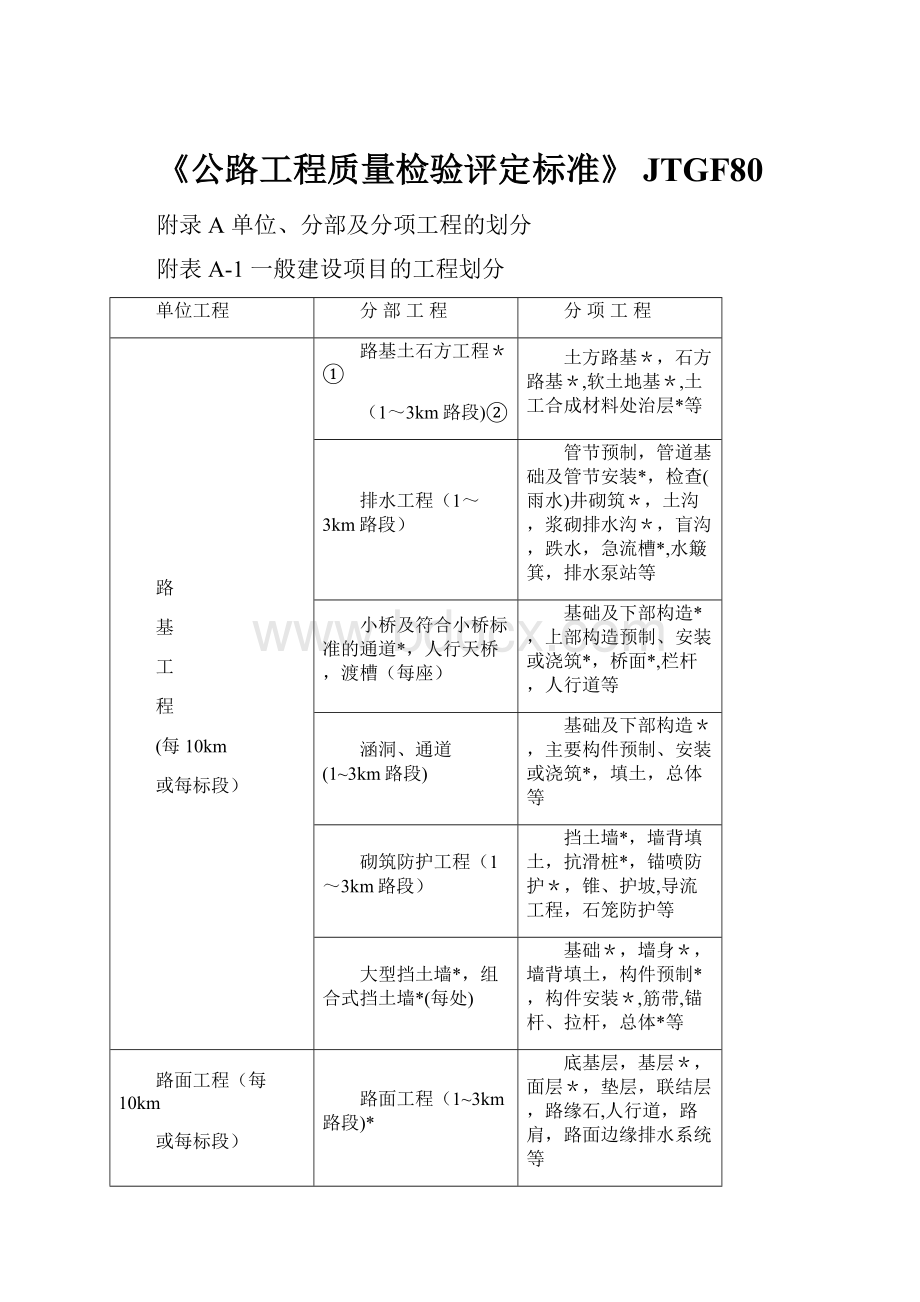 《公路工程质量检验评定标准》 JTGF80.docx