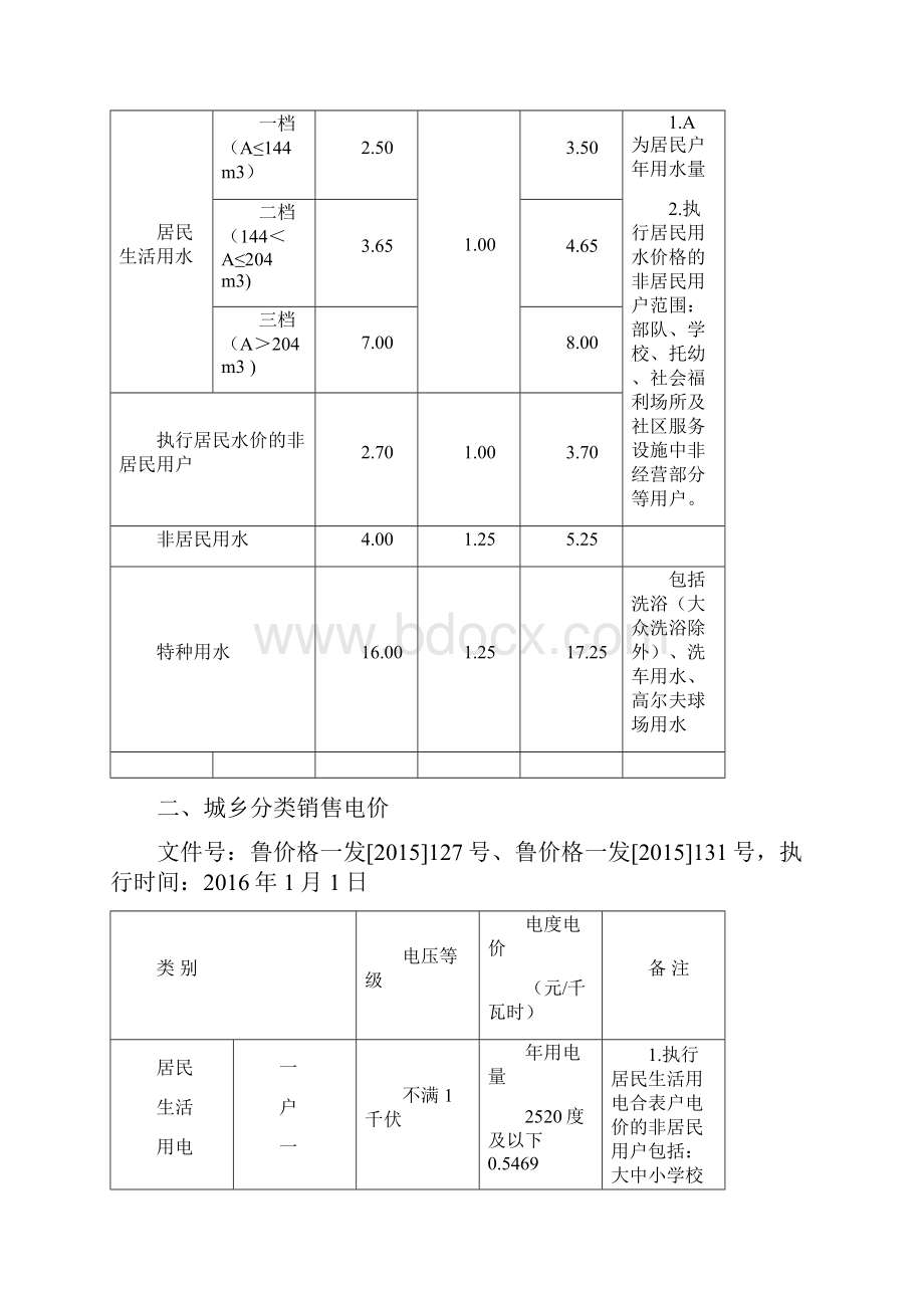 市民价格收费政策指南.docx_第2页