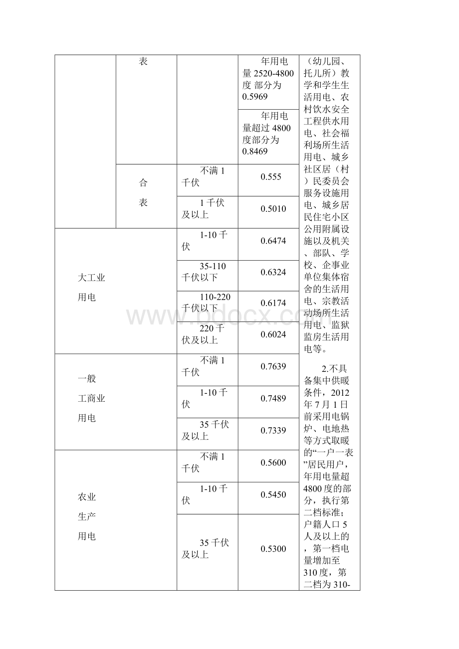 市民价格收费政策指南.docx_第3页