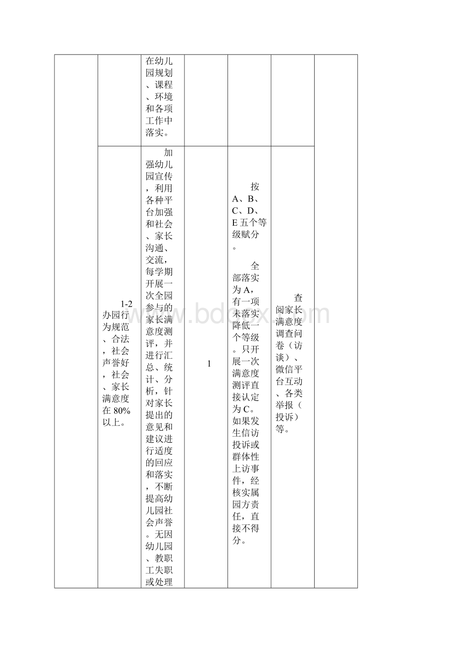 幼儿园发展性评价指标.docx_第2页