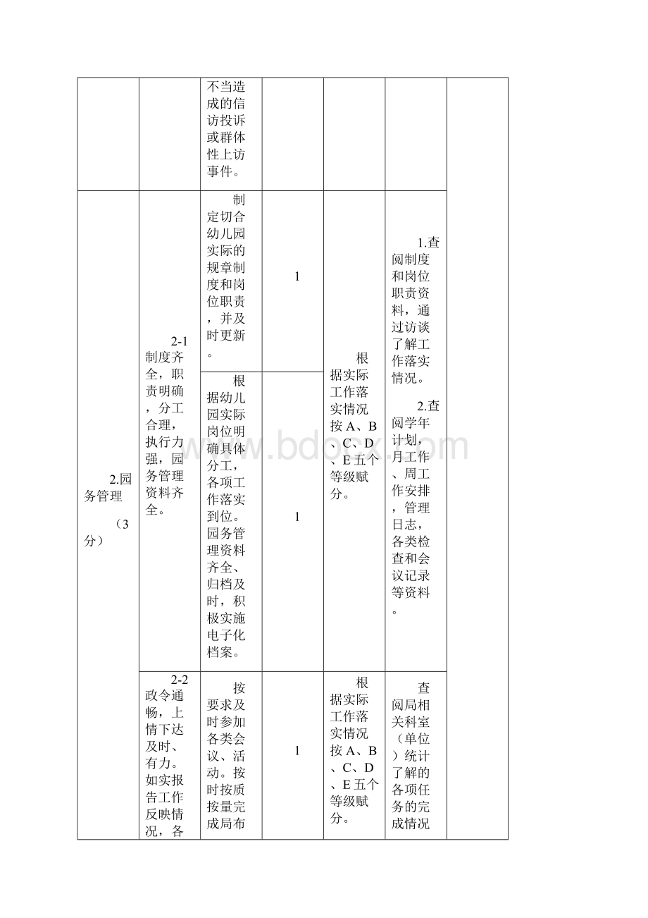 幼儿园发展性评价指标.docx_第3页