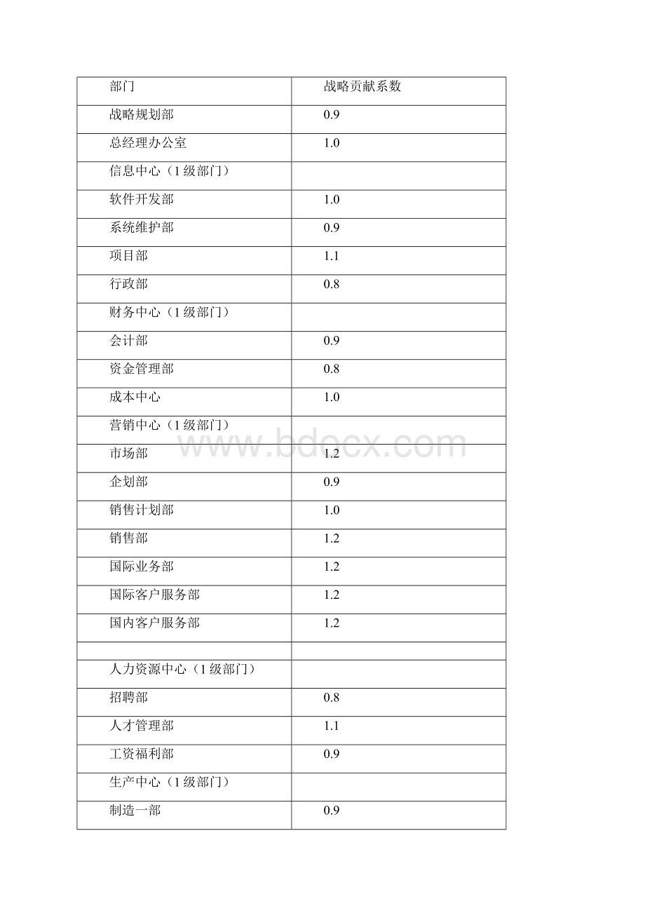 让年终奖发得更精确两大方案五大步骤.docx_第3页