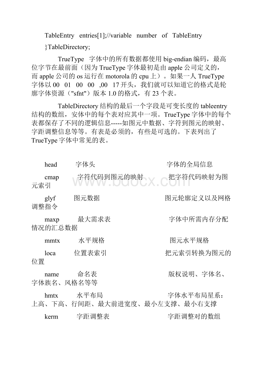 ttf文件结构解析.docx_第2页