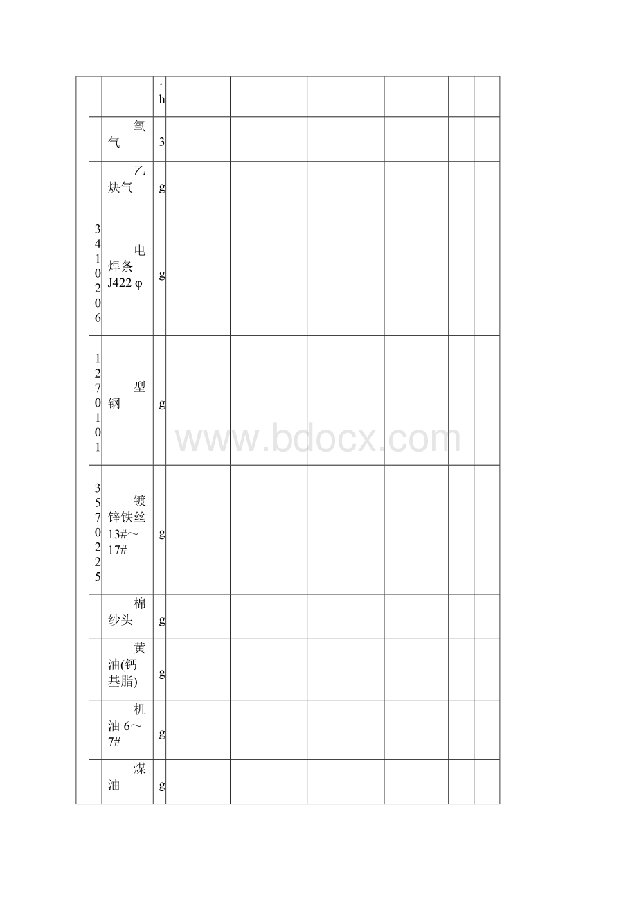 工业与民用锅炉安装定额.docx_第2页