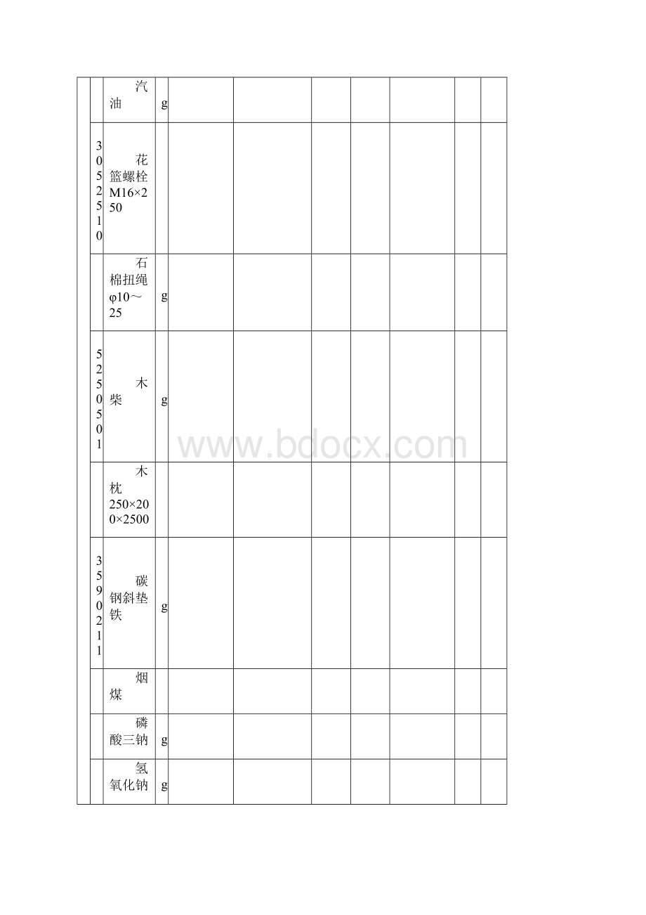 工业与民用锅炉安装定额.docx_第3页